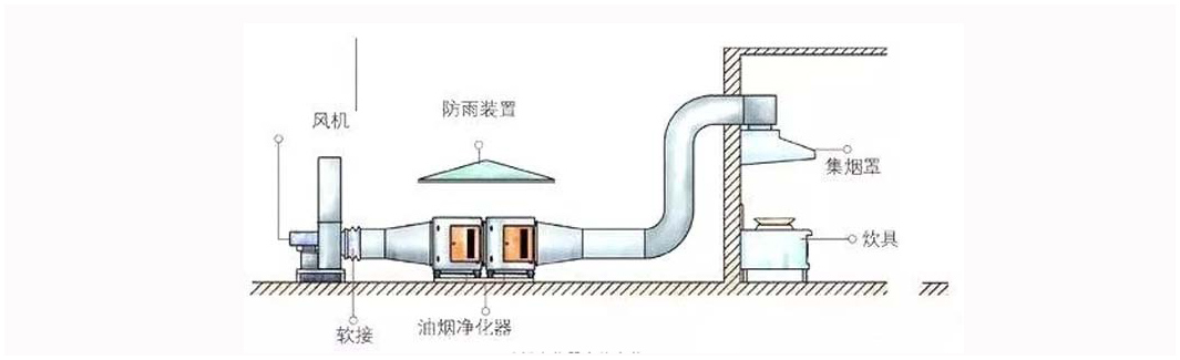 商用油煙凈化器安裝注意事項