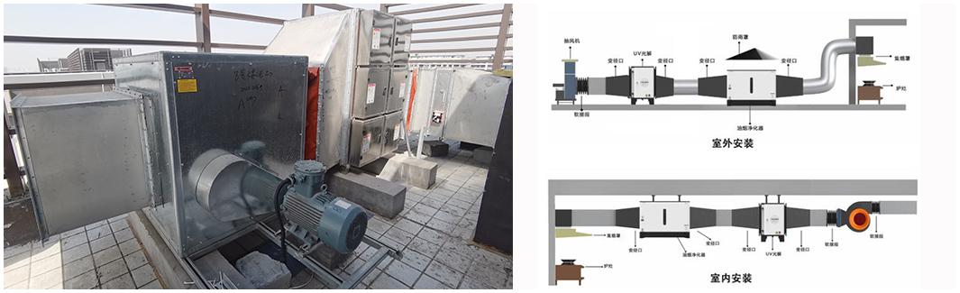 油煙凈化器和風機的安裝順序